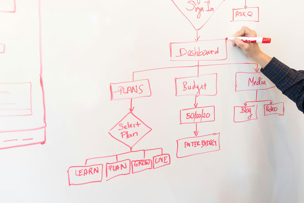 Image of flowchart on whiteboard